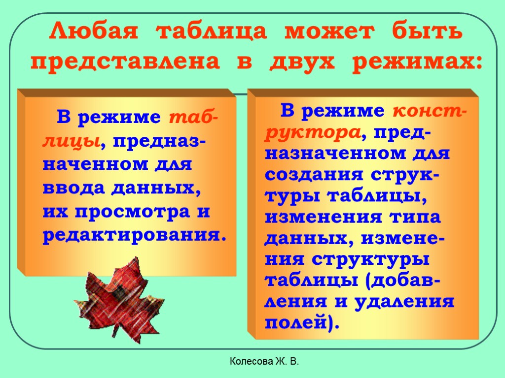 Колесова Ж. В. Любая таблица может быть представлена в двух режимах: В режиме таб-лицы,